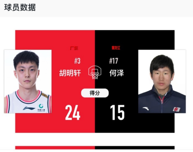  希罗三分10中6，热火狂胜猛龙  