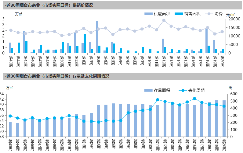  那不勒斯连胜终结跌出欧冠区  